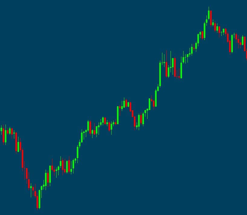 formation trading